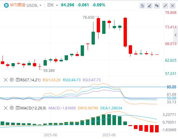 【富拓外汇决策分析】：美指创50年来最大上半年跌幅，美财长暗示“影子美联储主席”明年初驾到！(图5)