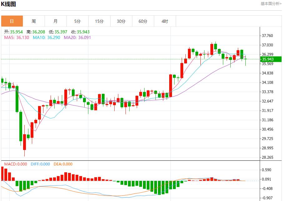 【FXTM官网】：6月德国通胀率降至2.0%，6月30日现货黄金、白银、原油、外汇短线走势分析(图4)