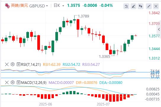 【富拓外汇市场分析】：美元指数依旧疲软，黄金止步三连涨！(图3)