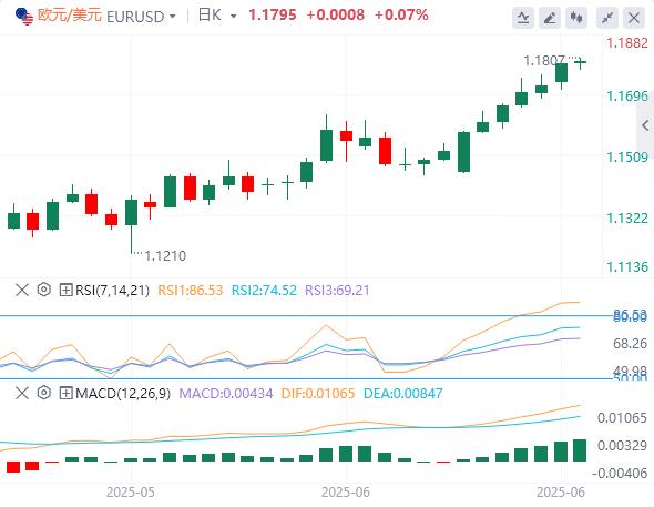 【富拓外汇决策分析】：关税最后期限逼近，美元多年低点徘徊(图1)