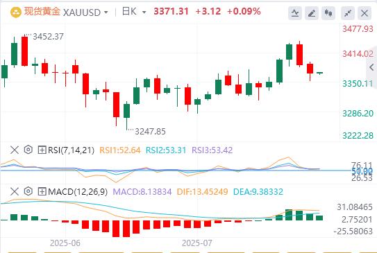 【富拓外汇官网】：美元结束四连跌，特朗普当面施压鲍威尔降息(图4)