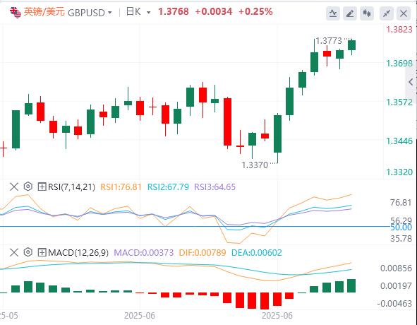 【富拓外汇决策分析】：关税最后期限逼近，美元多年低点徘徊(图2)