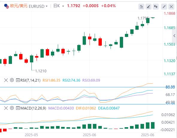 【富拓外汇决策分析】：美指创50年来最大上半年跌幅，美财长暗示“影子美联储主席”明年初驾到！(图2)