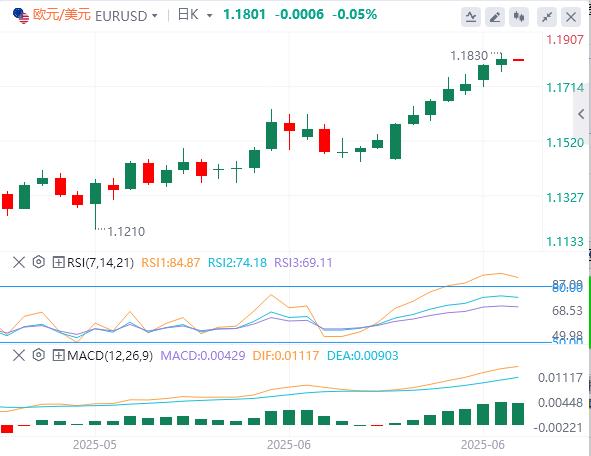 【富拓外汇平台】：美元指数暂时企稳，鲍威尔不排除7月降息可能性(图2)