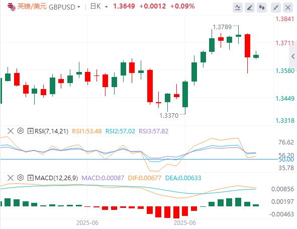 【富拓外汇官网】：6月小非农“震惊”市场，美元指数小幅反弹(图3)