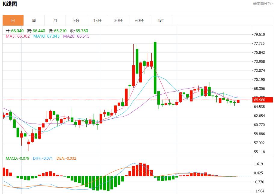【富拓外汇市场评论】：欧洲央行维持利率不变，7月24日现货黄金、白银、原油、外汇短线走势分析(图5)