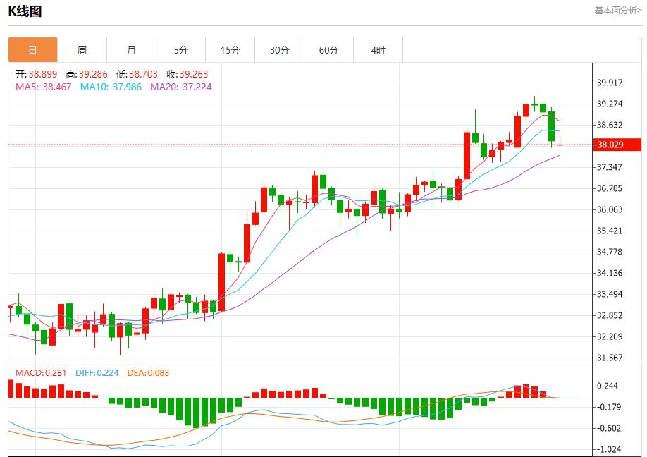 【富拓外汇市场评论】：贸易前景改善带来利好，7月28日现货黄金、白银、原油、外汇短线走势分析(图4)
