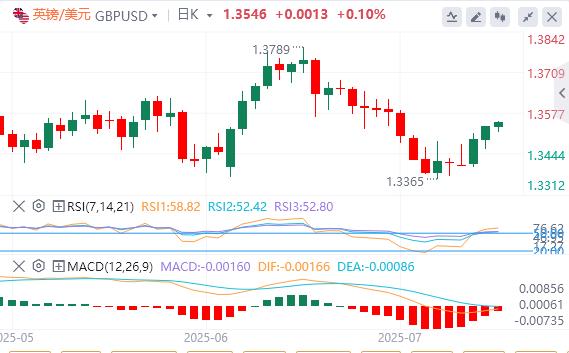 【富拓外汇】：美国与日本达成贸易协议，市场情绪有所缓和(图2)
