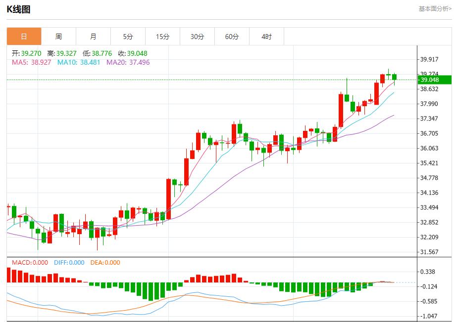 【富拓外汇市场评论】：欧洲央行维持利率不变，7月24日现货黄金、白银、原油、外汇短线走势分析(图4)