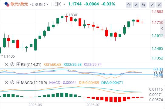 【富拓外汇市场分析】：下周中美日央行风暴来袭！(图1)