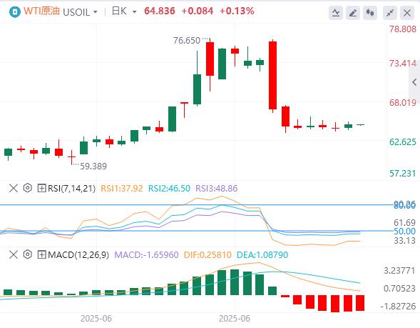 【富拓外汇平台】：美元指数暂时企稳，鲍威尔不排除7月降息可能性(图5)