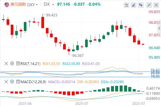 【FXTM官网】：美欧15%关税协议倒计时！欧元冲高再临险境，欧央行今夜态度定生死(图1)