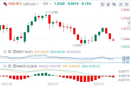 【富拓外汇决策分析】：欧美协议是特朗普的一场大胜！本周多重风险驾到(图2)