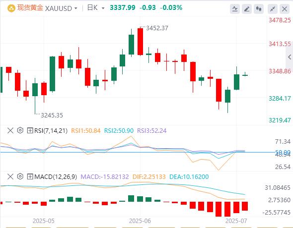 【富拓外汇平台】：美元指数暂时企稳，鲍威尔不排除7月降息可能性(图4)