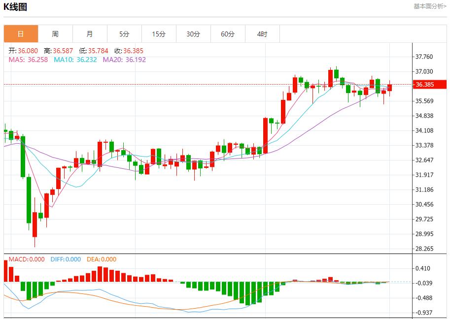 【FXTM富拓】：欧洲垃圾债创纪录单月发行量达225亿欧元，7月1日现货黄金、白银、原油、外汇短线走势分析(图4)