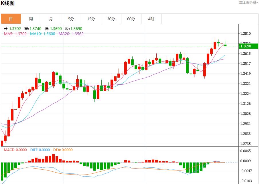 【FXTM官网】：6月德国通胀率降至2.0%，6月30日现货黄金、白银、原油、外汇短线走势分析(图2)