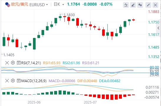 【FXTM富拓】：欧央行将暂停加息，美国PMI数据将提振市场波动(图1)