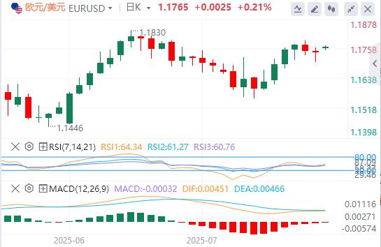 【富拓外汇平台】：美元压制在98下方，美欧达成贸易协议(图2)