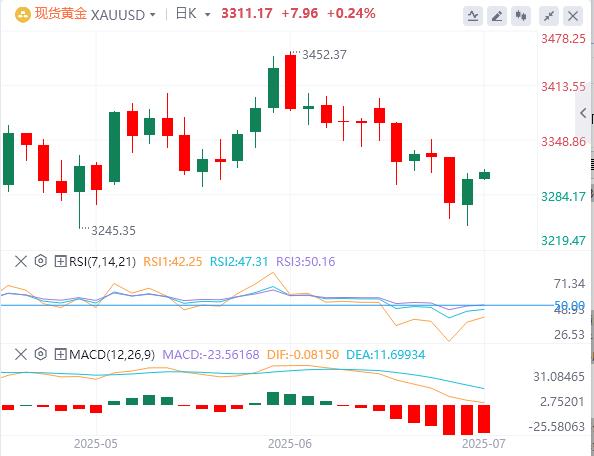 【富拓外汇决策分析】：美指创50年来最大上半年跌幅，美财长暗示“影子美联储主席”明年初驾到！(图4)