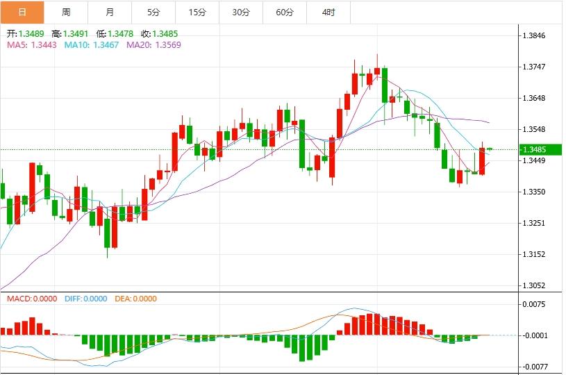 【富拓外汇平台】：美元指数徘徊在98.00以下，贸易、美联储的独立性仍然主导局势(图3)