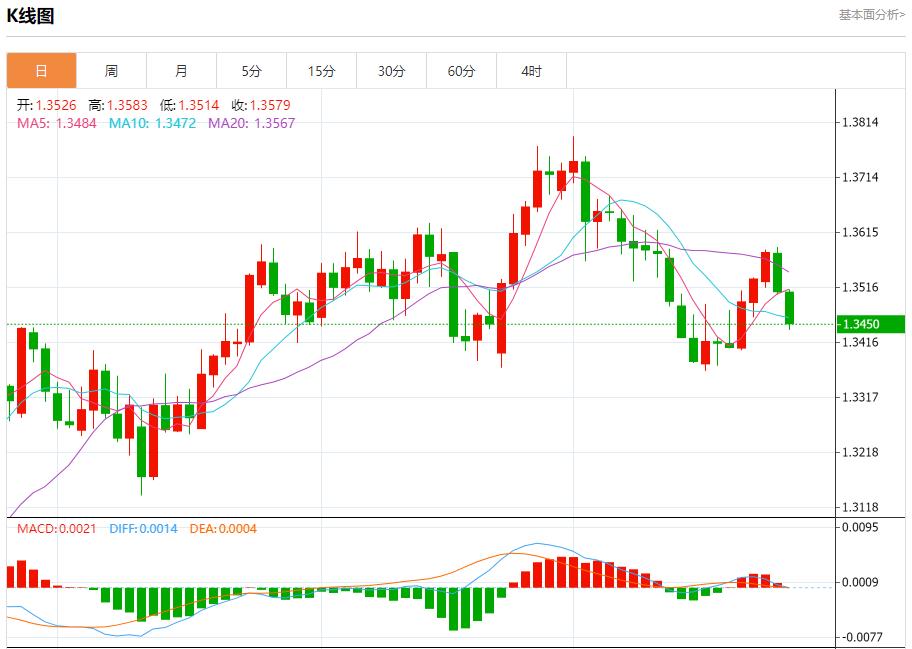 【富拓外汇平台】：IMF警告英国经济增长面临风险，7月25日现货黄金、白银、原油、外汇短线走势分析(图2)