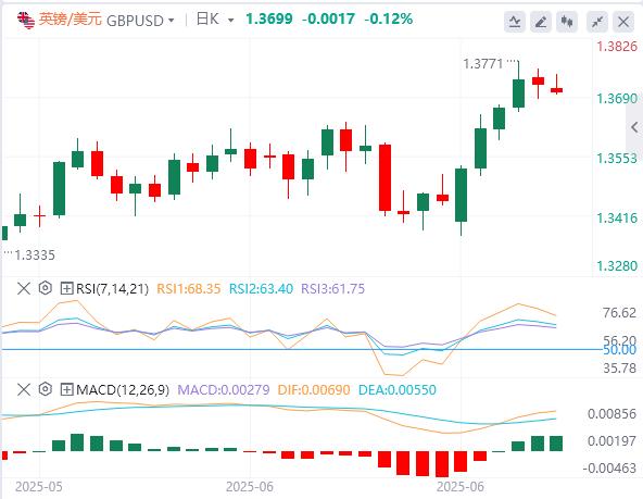 【富拓外汇】：美元继续承压，黄金多头打响首轮反击战(图2)
