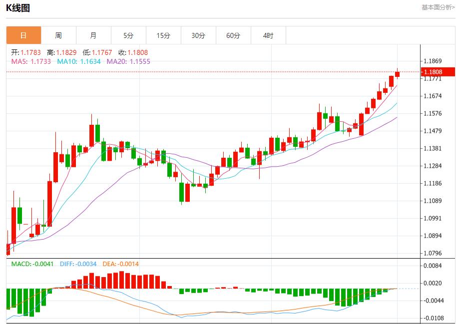 【FXTM富拓】：欧洲垃圾债创纪录单月发行量达225亿欧元，7月1日现货黄金、白银、原油、外汇短线走势分析(图1)