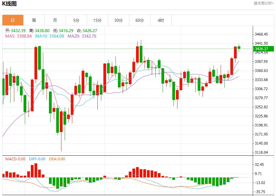 【FXTM官网】：德国10年期国债需求降温，7月23日现货黄金、白银、原油、外汇短线走势分析(图3)