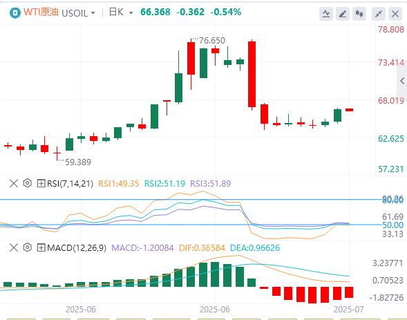 【富拓外汇官网】：6月小非农“震惊”市场，美元指数小幅反弹(图5)