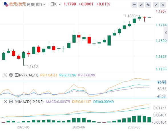 【富拓外汇官网】：6月小非农“震惊”市场，美元指数小幅反弹(图2)