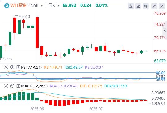 【富拓外汇官网】：美元结束四连跌，特朗普当面施压鲍威尔降息(图5)