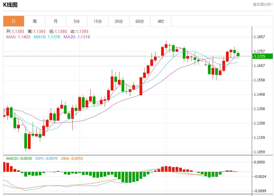 【富拓外汇平台】：IMF警告英国经济增长面临风险，7月25日现货黄金、白银、原油、外汇短线走势分析(图1)