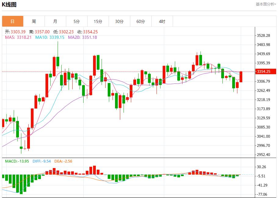 【FXTM富拓】：欧洲垃圾债创纪录单月发行量达225亿欧元，7月1日现货黄金、白银、原油、外汇短线走势分析(图3)
