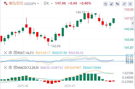 【富拓外汇市场分析】：下周中美日央行风暴来袭！(图3)