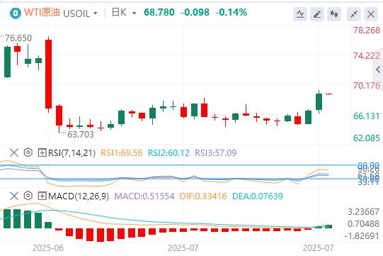 【富拓外汇决策分析】：美元指数延续涨势，静待美联储利率决议(图5)