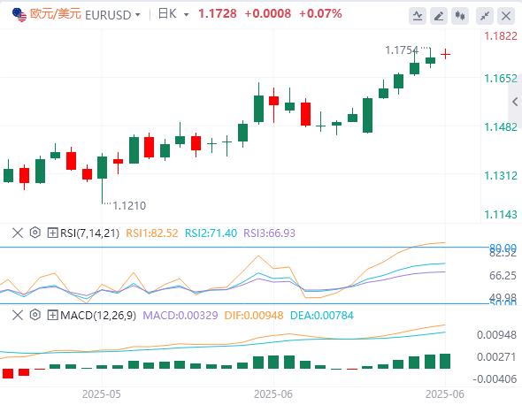 【富拓外汇】：美元继续承压，黄金多头打响首轮反击战(图1)