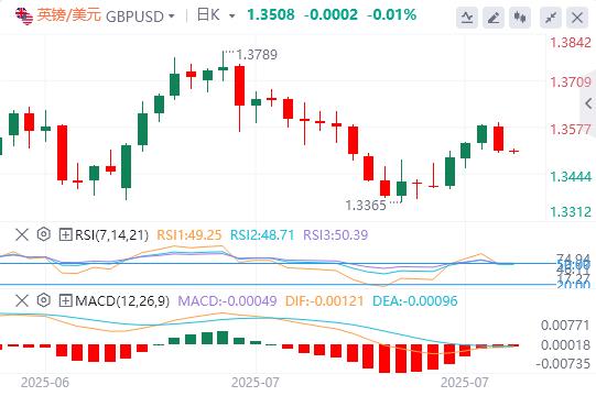 【富拓外汇官网】：美元结束四连跌，特朗普当面施压鲍威尔降息(图3)