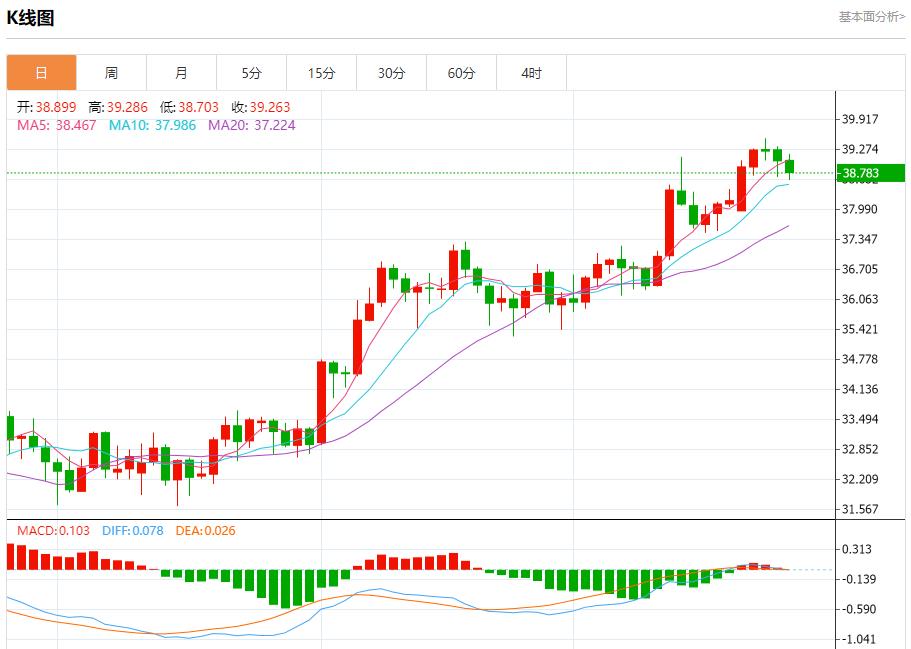 【富拓外汇平台】：IMF警告英国经济增长面临风险，7月25日现货黄金、白银、原油、外汇短线走势分析(图4)
