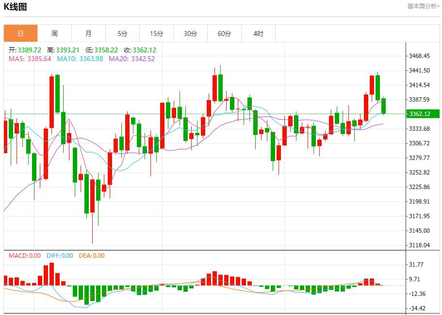 【富拓外汇市场评论】：欧洲央行维持利率不变，7月24日现货黄金、白银、原油、外汇短线走势分析(图3)