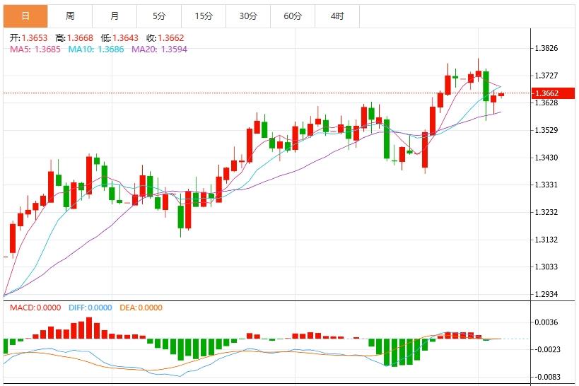 【富拓外汇官网】：美元指数多空对决谁将占领制高点？聚焦美联储会议纪要(图3)