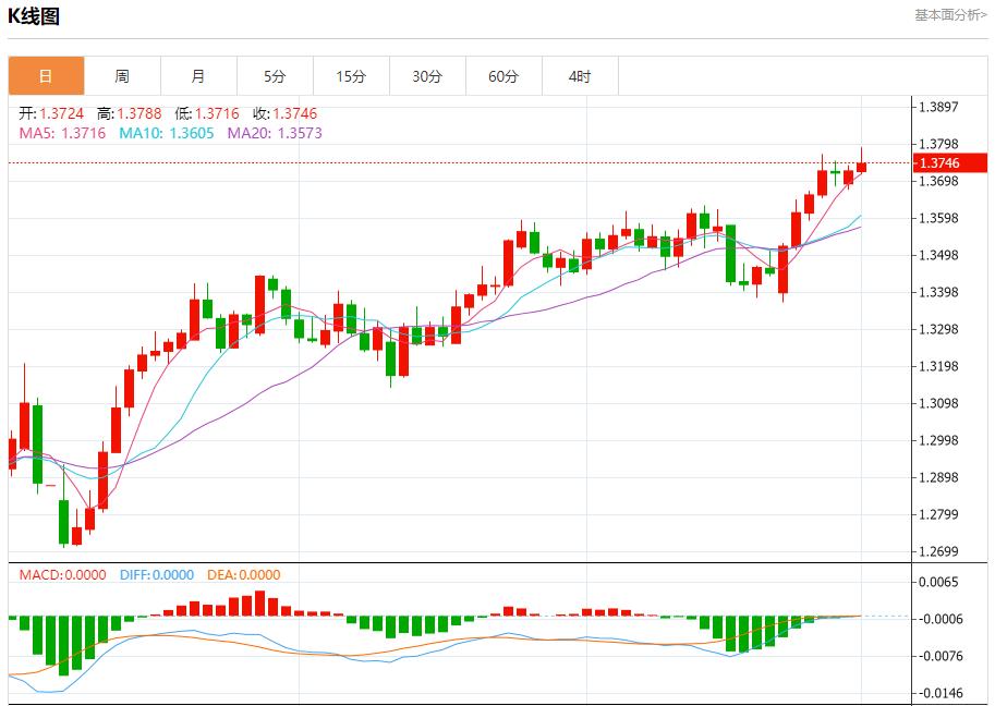 【FXTM富拓】：欧洲垃圾债创纪录单月发行量达225亿欧元，7月1日现货黄金、白银、原油、外汇短线走势分析(图2)