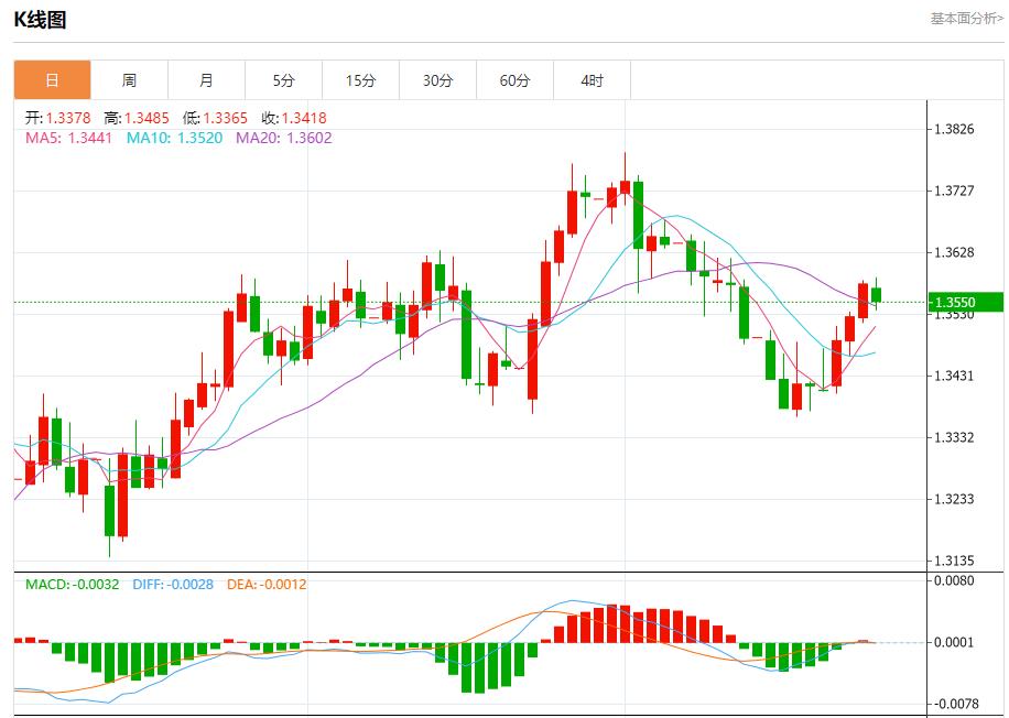 【富拓外汇市场评论】：欧洲央行维持利率不变，7月24日现货黄金、白银、原油、外汇短线走势分析(图2)