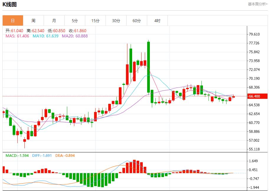 【富拓外汇平台】：IMF警告英国经济增长面临风险，7月25日现货黄金、白银、原油、外汇短线走势分析(图5)