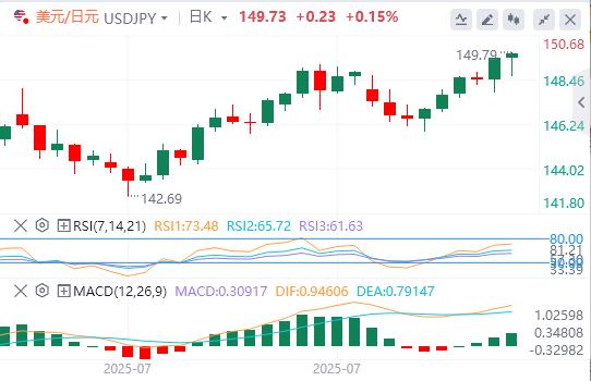 【富拓外汇平台】：美元巩固美联储推动的涨幅，日本央行刺激日元走强(图3)