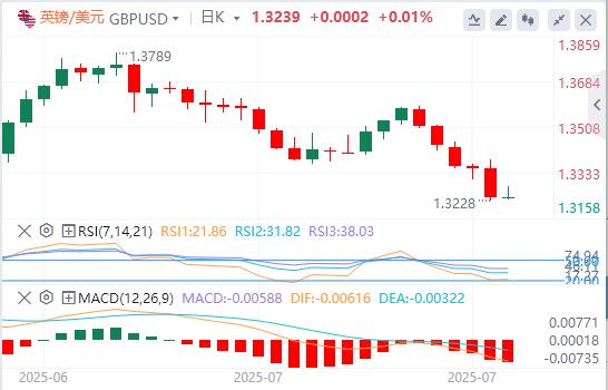 【富拓外汇平台】：美元巩固美联储推动的涨幅，日本央行刺激日元走强(图2)