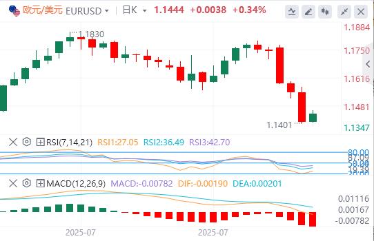 【富拓外汇平台】：美元巩固美联储推动的涨幅，日本央行刺激日元走强(图1)